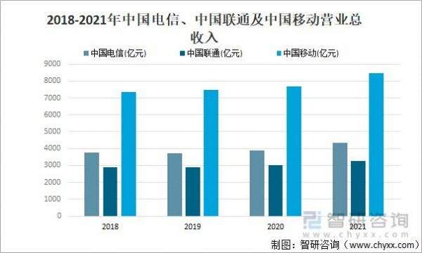 中国通信产业榜（中国通信产业榜排名）-图2