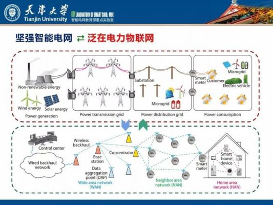 电力物联网方案（电力物联网的关键技术介绍）