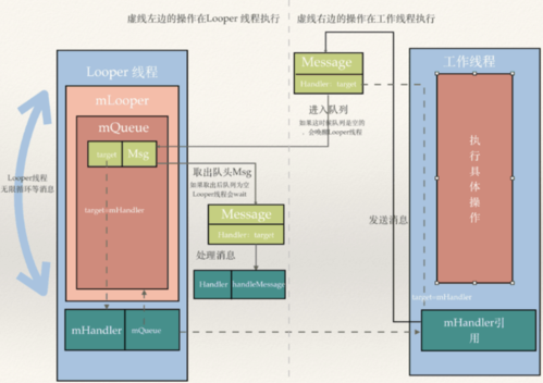 android子线程通信（android 子线程间通信）