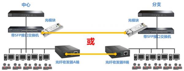 网通12M的光纤带12台电脑够用嘛（12m光纤宽带是多少兆）-图3