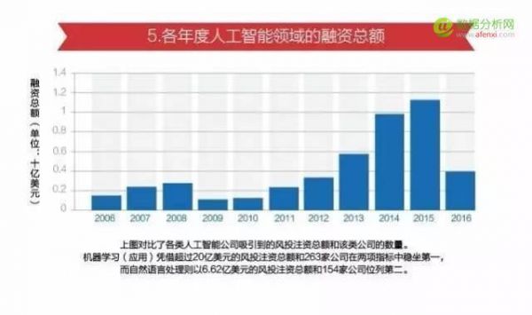 人工智能数据漏洞（人工智能出错的概率）-图1