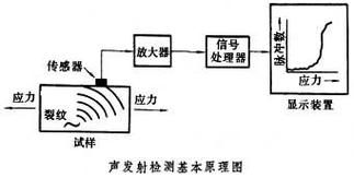 声音通信（声波通信技术）