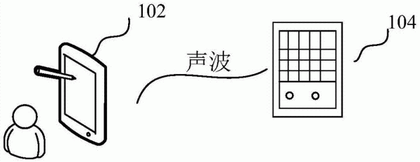 声音通信（声波通信技术）-图3