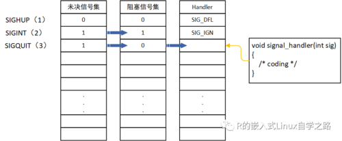 ipc通信库（ipc通讯协议）