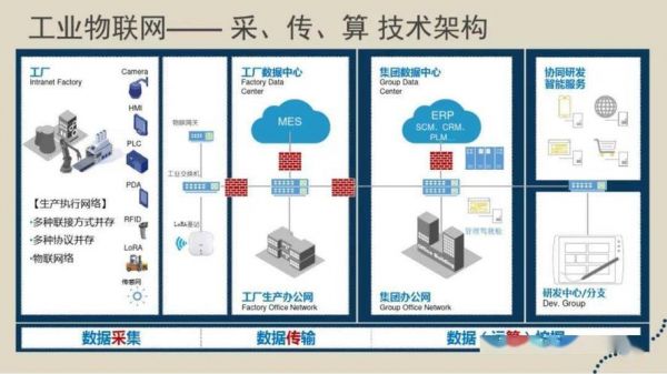 物联网在施工企业的应用（物联网在企业中的应用）