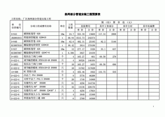 通信管道预算（通信管道工程预算表）-图3