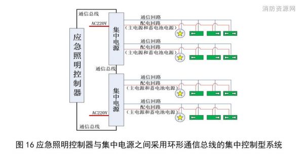 什么是总线通信控制（什么叫总线通信控制）-图2