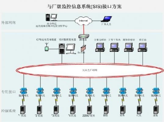 什么是总线通信控制（什么叫总线通信控制）-图3