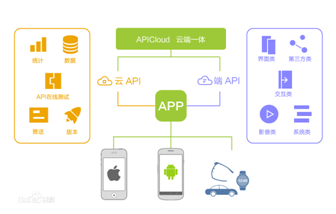 APP开发云端（云端软件开发协作平台）-图2