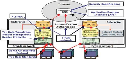 什么是epc物联网（什么是epc物联网项目）-图3