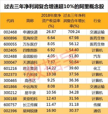 物联网概念股Gs（物联网概念股龙头股 阿里）-图1