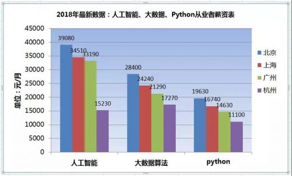 人工智能matlab（人工智能matlab和python哪个好）-图1