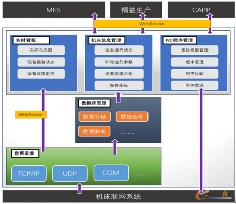 物联网架构cps（物联网架构师）