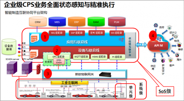 物联网架构cps（物联网架构师）-图2