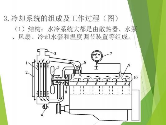 电脑的冷却系统（电脑冷却系统的作用）-图3