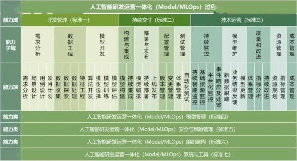 人工智能开发底层语言（人工智能开发底层语言是什么）-图3