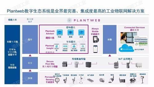 工业物联网建设目的（工业物联网建设目的及意义）