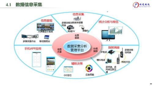 物联网资产管理应用（物联网技术管理设备）