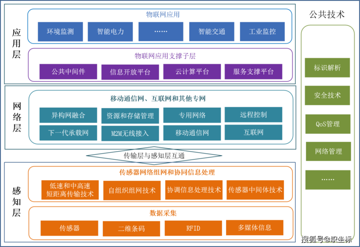 物联网大数据安全保护模型（物联网数据安全如何保证）-图1