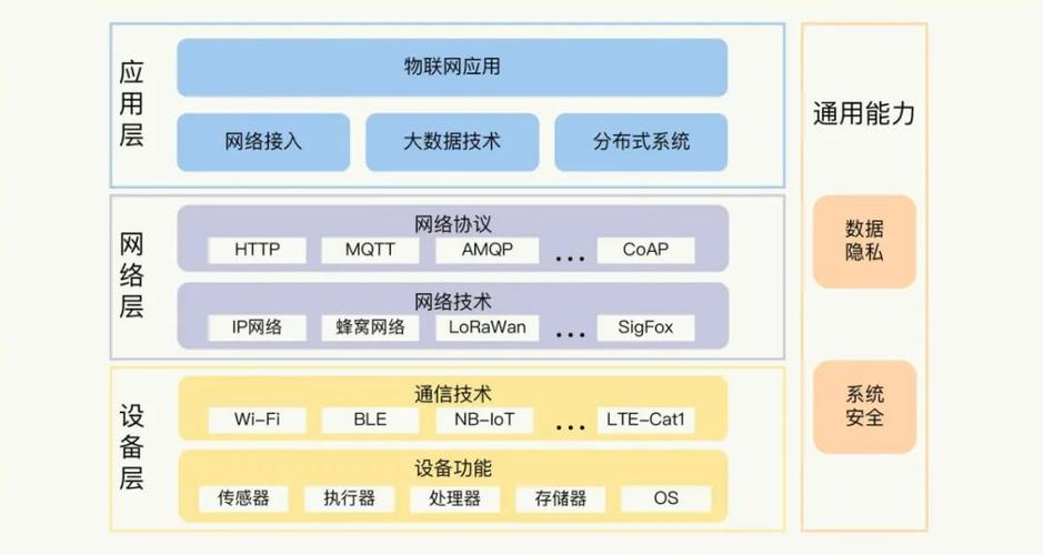 物联网大数据安全保护模型（物联网数据安全如何保证）-图2