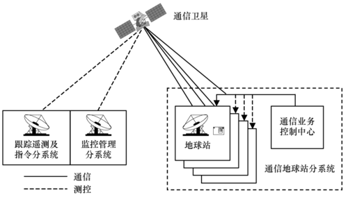 怎么和卫星通信（卫星怎么连接）