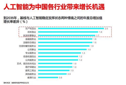 人工智能计划经济（人工智能经济效益）-图3