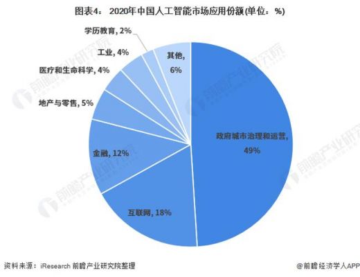 人工智能计划经济（人工智能经济效益）-图2