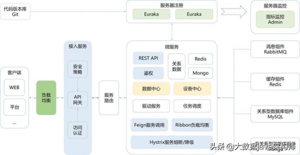 代物联网平台的MCU（iot物联网平台源码）