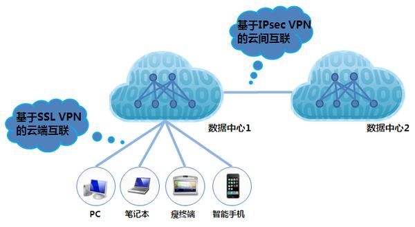 云端联系管理（云端互联功能）-图2