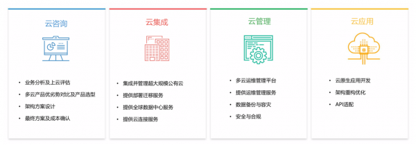 云端联系管理（云端互联功能）-图1