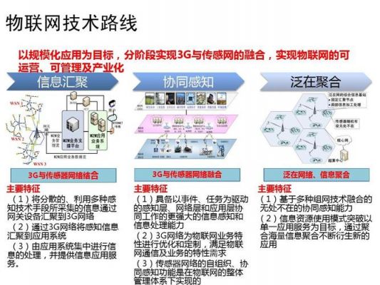 多媒体3g网络物联网关键技术的研究（多媒体网络的典型应用）