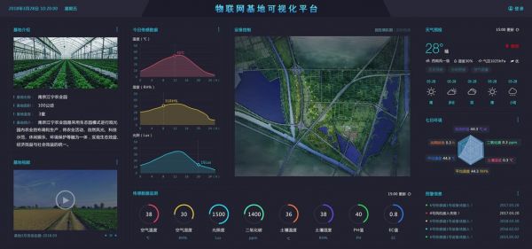 物联网展示系统2017（物联网界面）-图2