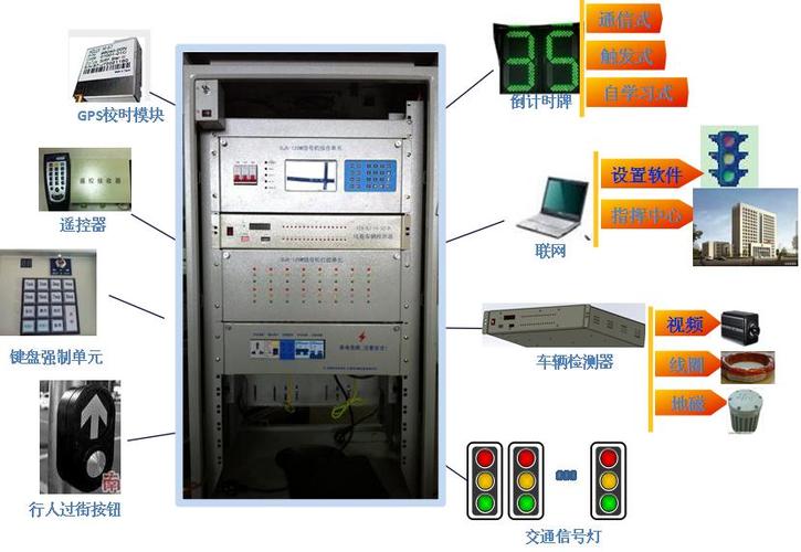 交通信号控制机厂家（交通信号控制机价格）-图1