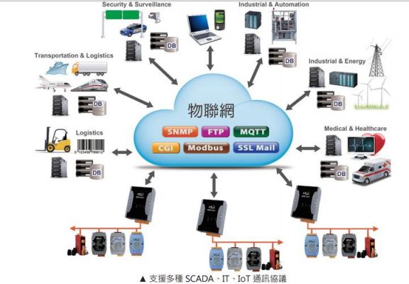 物联网相关的终端设备（物联网相关的终端设备有）-图2