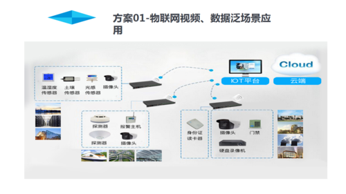 物联网消息网关（物联网网关平台）-图1