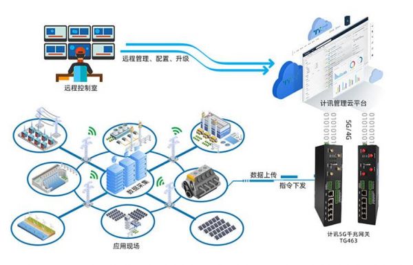 物联网消息网关（物联网网关平台）-图2