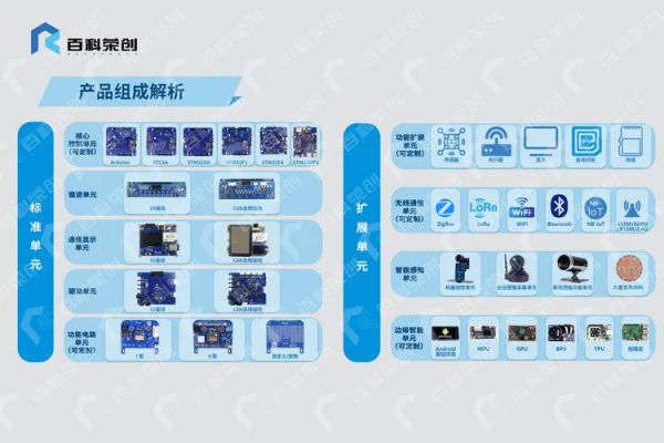 物联网嵌入式开源项目（物联网嵌入式开源项目有哪些）-图2