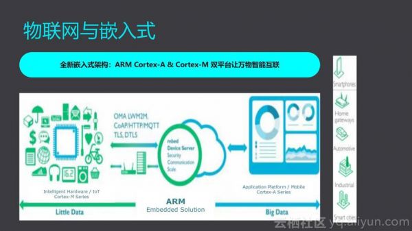 物联网嵌入式开源项目（物联网嵌入式开源项目有哪些）-图1