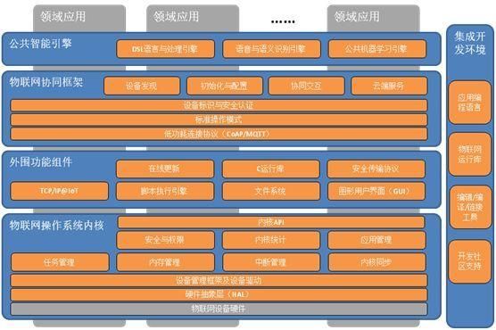 物联网嵌入式开源项目（物联网嵌入式开源项目有哪些）-图3