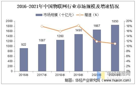 电气物联网发展趋势（电力物联网发展趋势）-图3