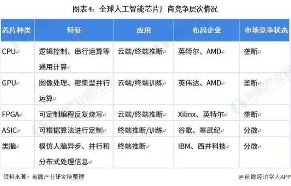 寒武纪人工智能芯片（寒武纪人工智能芯片跟英伟达的差距）-图1