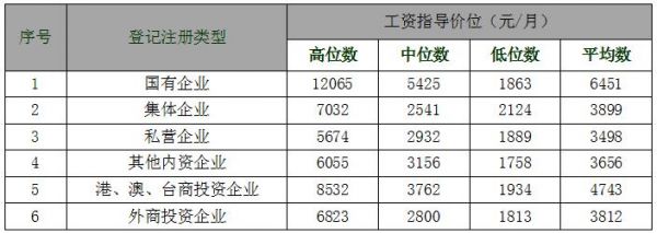 通信硕士工资（通信研究生工资待遇）-图2