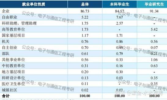 通信硕士工资（通信研究生工资待遇）