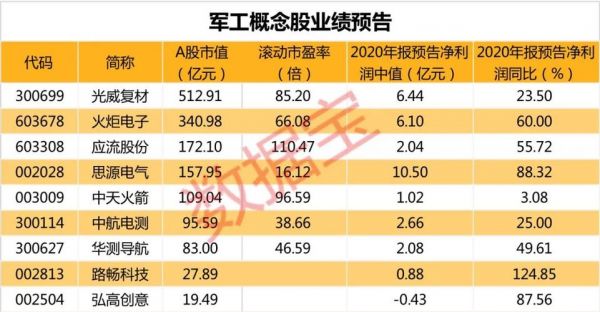 长江通信军工借壳（长江军工股票）