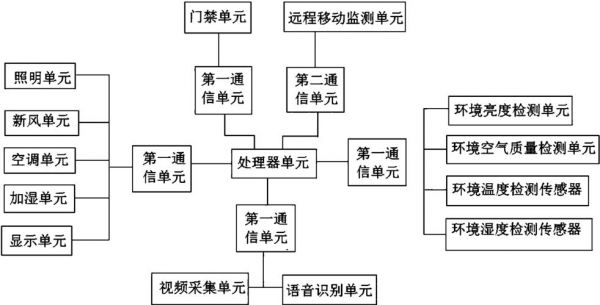 物联网系统测试实践（物联网测试题）-图3