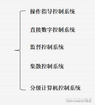 物联网系统测试实践（物联网测试题）-图2