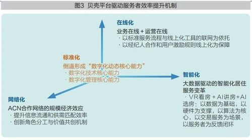 贝壳物联网站搭建（贝壳产业互联网）