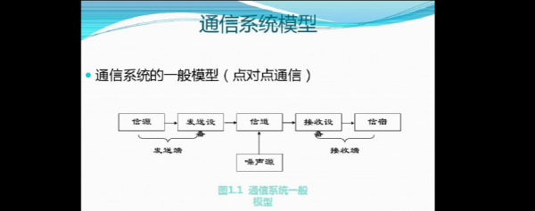 通信原理交织（通信原理通俗讲解）-图1