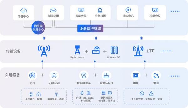 物联网运维干嘛（物联网运营主要做什么）-图1