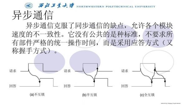 异步通信技术（异步通信例题）